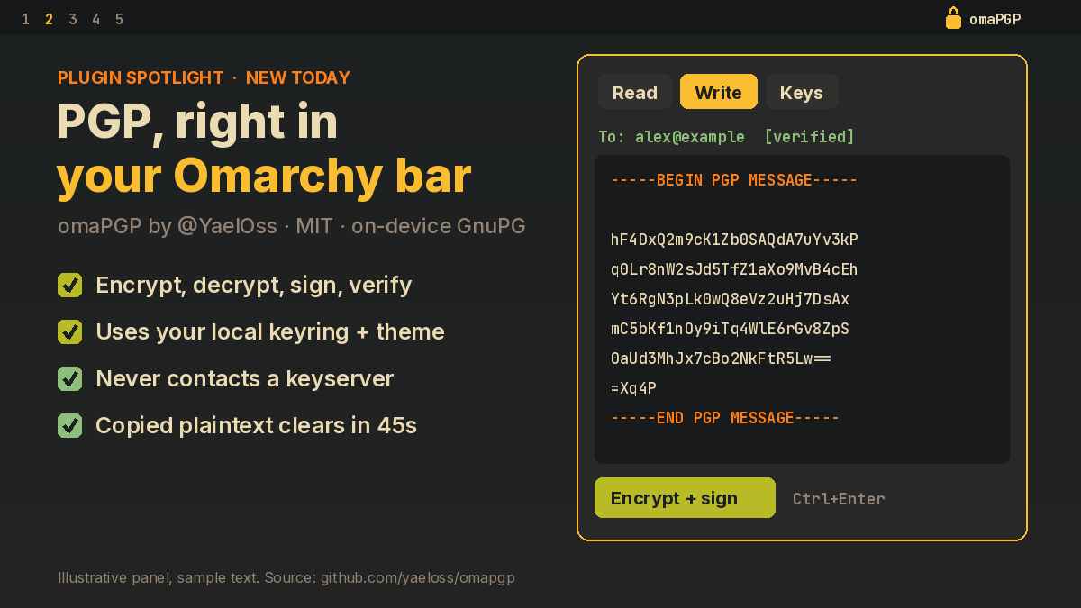 ItsAlexKane's tweet photo. Omarchy just got a PGP panel in the bar that never talks to a keyserver.

✅ omaPGP by @YaelOss: encrypt, decrypt, sign, verify
✅ Uses your local GnuPG keyring + theme
✅ Copied plaintext auto-clears after 45s

Testing it? Point gnupgHome at a spare keyring first. #Omarchy https://t.co/G5m3KgsDlS