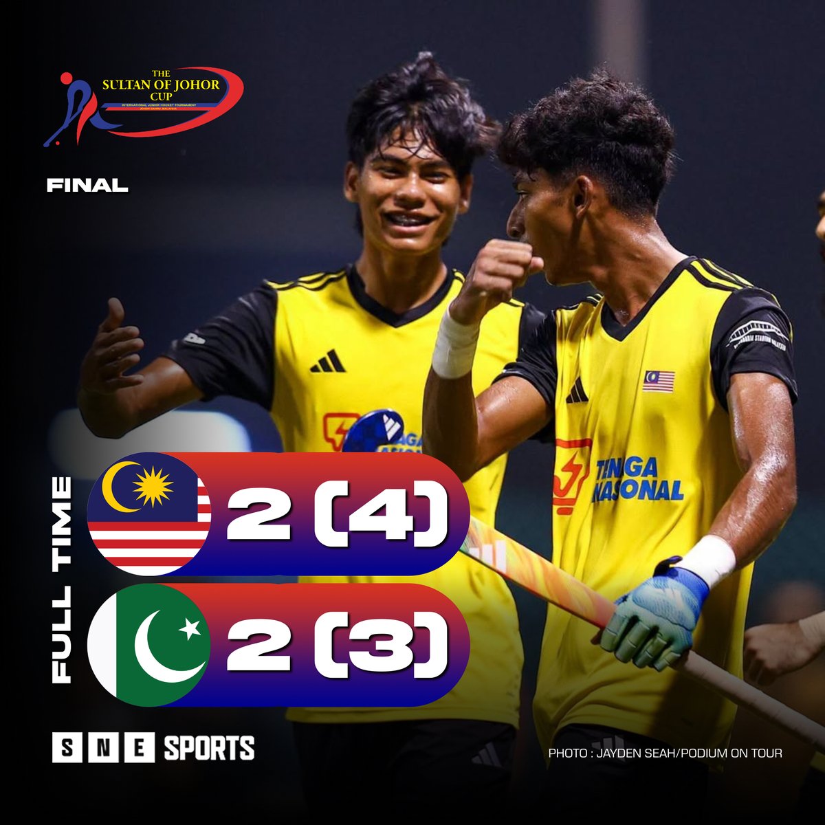 SNE_Sports's tweet photo. #SoJC2026 Final Results
FT: Malaysia ๐ฒ๐พ 2-2 ๐ต๐ฐ Pakistan
๐๐ฒ๐พ Malaysia won shoot-out 4-3 and won Sultan of Johor Cup 2026 title
๐ท : Jayden Seah/Podium on Tour
#MASPAK #Malaysia #SpeedyTigers #Pakistan
#SNESports https://t.co/rwD1XrsIuD