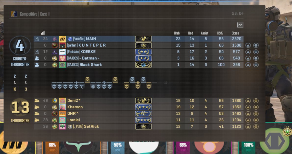 MainBaze's tweet photo. cheaters without their cheats https://t.co/O2Qp2HPMwp