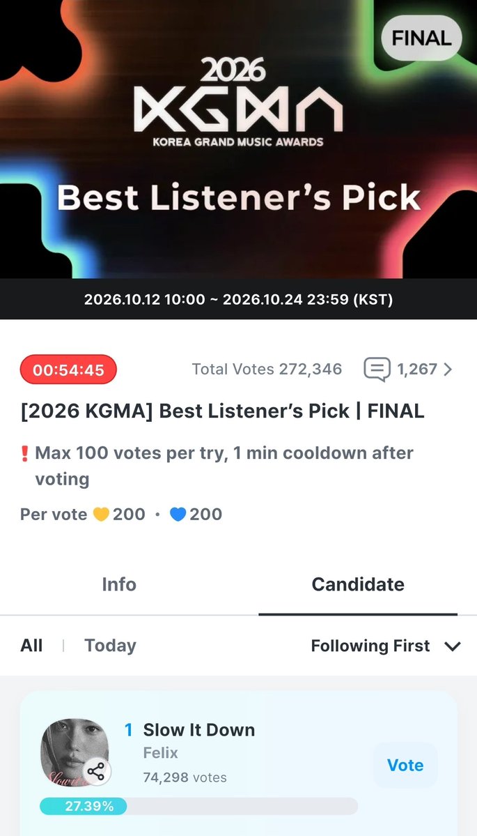 FLXCentral's tweet photo. 📢 50 minutes left !!!

 Slow It Down by #FELIX is nominated for " Best Listener's Pick Award " at 2026 KGMA!

📍 Coogoong
🗳 [2026 KGMA] Best Listener's Pick | Final 
🔹 Voting Period:  now – Oct 24, 11:59PM KST

Vote  🗳 https://t.co/XJcV8TJMie

#필릭스 #Felix #フィリックス  #李龙馥