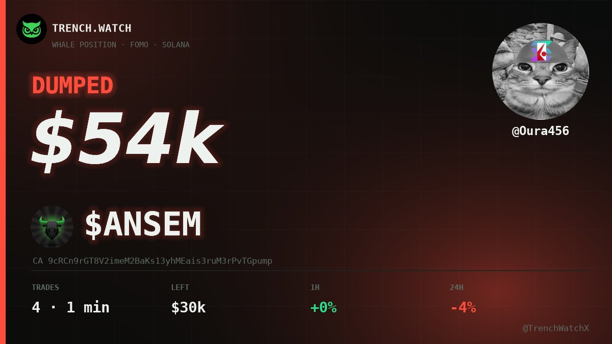 TrenchWatchX's tweet photo. $54k DUMPED 📉

Oura456 dumped $ANSEM in 4 trades over 1 min

still holds $30k https://t.co/UqwgZSvuC1