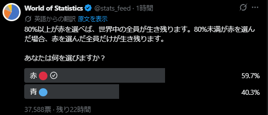 baniraiceworld's tweet photo. @stats_feed 日本語だけ読んで迷わず赤選んだけどなるほどな。ちゃんと原文読まない日本人は死ぬってことか。これは迂闊だったと反省せざるを得ない。 https://t.co/5bTP7IcVot