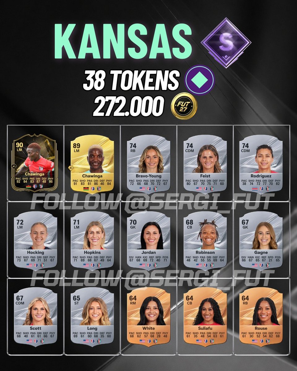 sergi_fut's tweet photo. 🚨💣 SOLUCIÓN DE TODOS LOS EQUIPOS S DE LA GALERÍA NWSL 🇺🇲 ✅️

🟣 Hay hasta 9 equipos que pueden llegar al Rango S, con 262 fichas en total

👇 Abajo todos los demás https://t.co/o9Yf579kfz