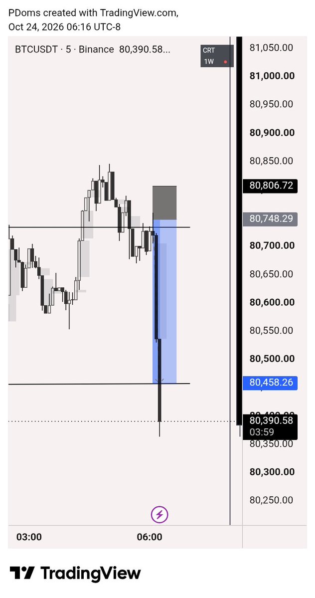 Pdoms01's tweet photo. #BTCUSD 

#Tradingsignals #ForexMarket https://t.co/tGmr4z8GF7