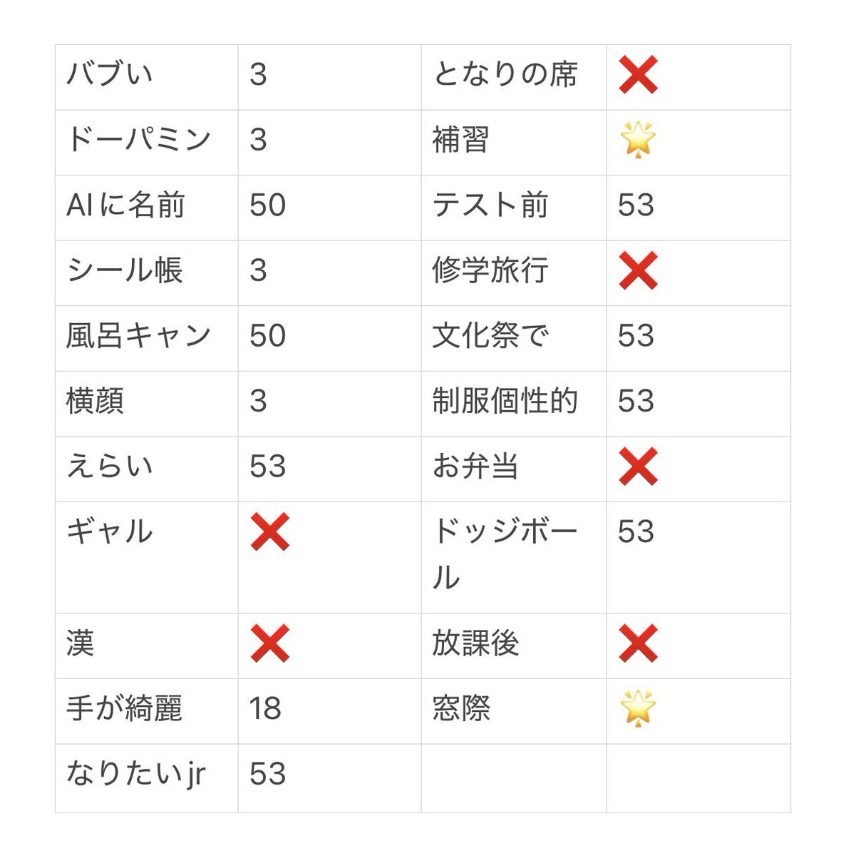 S2Ux_xUt's tweet photo. Myojo ジュニア大賞 枠交換

求：教室で窓際のいちばん奥 補習 3人組
譲：画像参照

12月号53冊購入済み
お心あたりのある方はdmお願いします

#ジュニア大賞 #ジュニア大賞枠交換 https://t.co/GHvQSK7wKq
