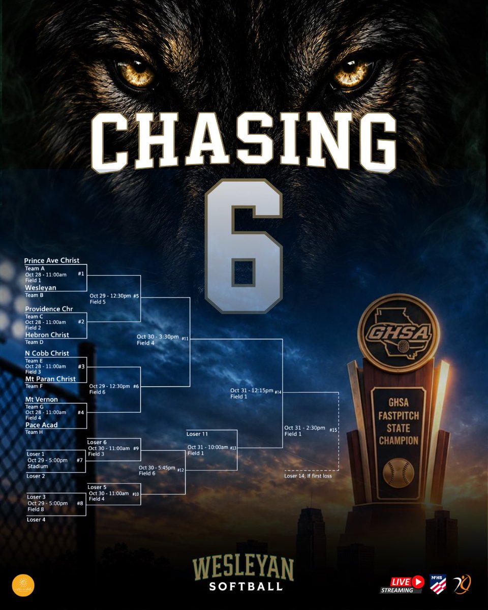 Biggie2028's tweet photo. COLUMBUS BOUND!
@Softball_Wolves are headed to the Elite 8! Proud of my team, but the job’s not done! Let’s go Wolves! 

@W_CoachPeppers @ToddMayfield85 @BulletsMayfield @EastCobbBullets 

@ShoMcDonald @coachanniesmith @Jamie_Trachsel @CoachBBuchanan @CoachMFrezzotti @cbreault12 @JakeCombs_ @lucasgarrdner @coachcbartlett @Coach_JBloomer @megdcurry @ryandgreenwood @coachmegsmith @TyraPerry13 @logancalhoun22 @LLefty18 @boschml @YoCoachYo @Hall_J_4 @coachkrysiak @BUMoore @MSPtakeover @SBRRetweets @SoftbalAmerica @Rule42sports @ExtraInningSB @PrepSoftball @DiamondAddicts @THEWOWSB @CoachJenMac @BradyVernon @LineDsoftball @los_stuff @KaylaLombardo11 @ExtraInningSB @Coachem_media