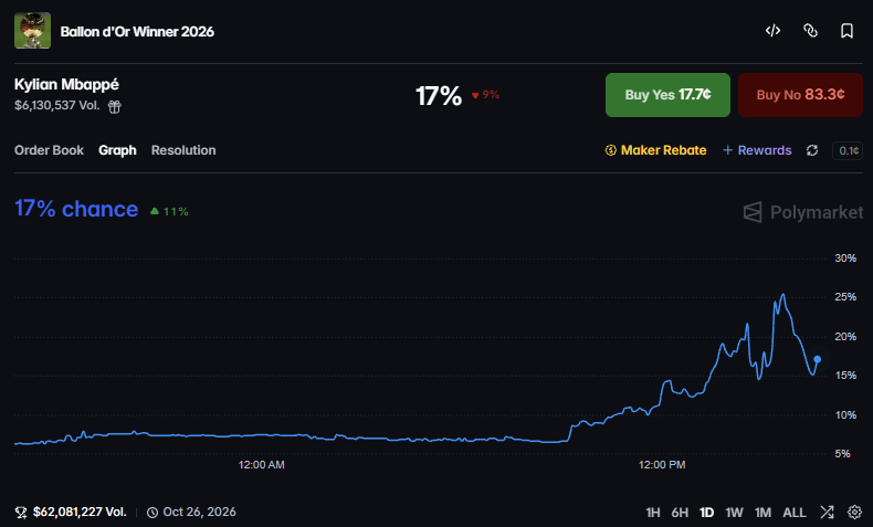 Nik_Poly's tweet photo. Odds went up to 25%🔥.

Personally feel like if there was an actual leak, price wouldve teleported to 90c, or atleast way more than this.

Let's see! https://t.co/pH0phGscaA
