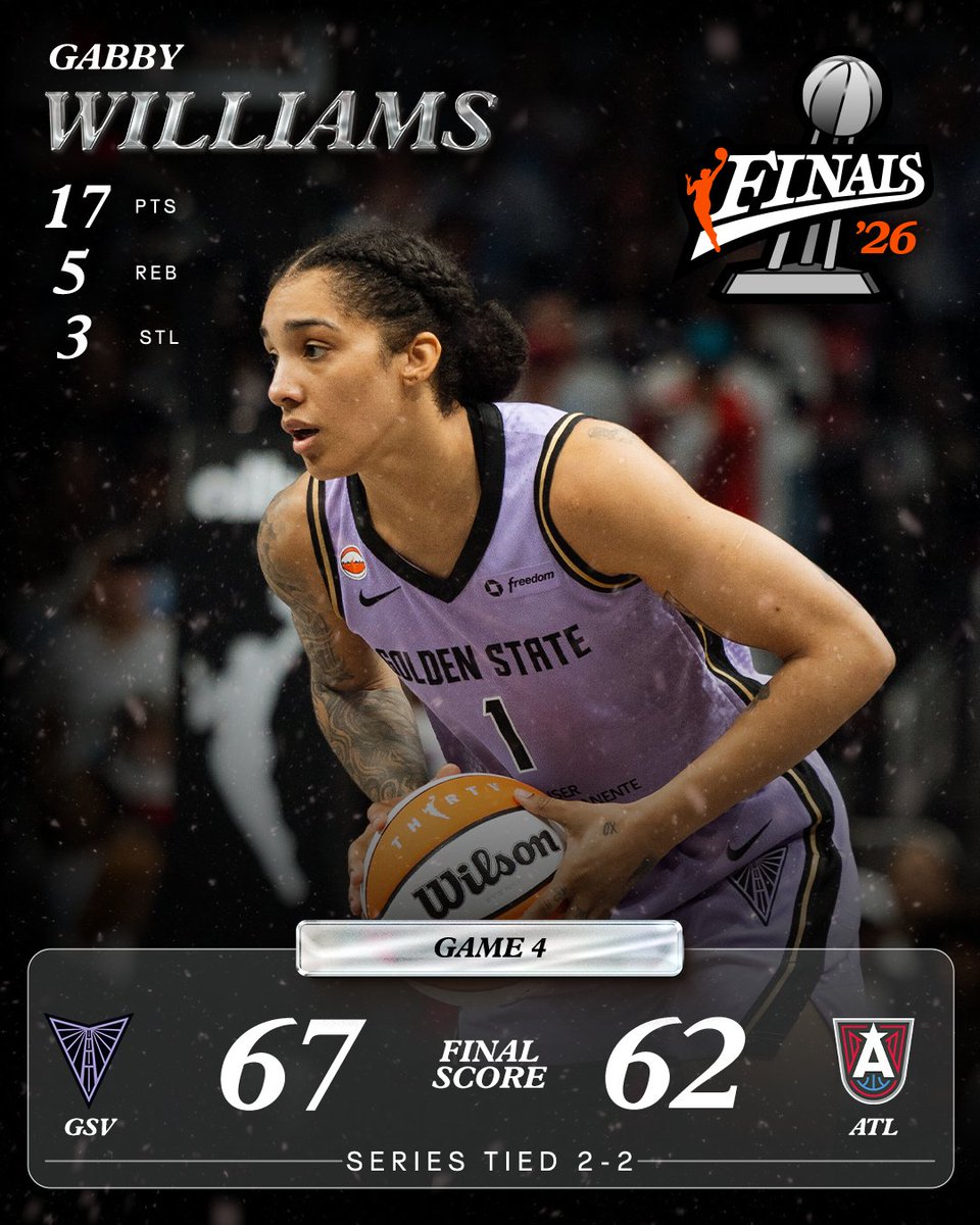 WNBA's tweet photo. Gabby Williams is a road warrior ⚔️

Her 17 PTS, 5 REB, 3 AST &amp; 3 STL helped the @valkyries tie the series 2-2!

#WNBASeason30 | #2026WNBAFinals https://t.co/9sf8A6KEhO
