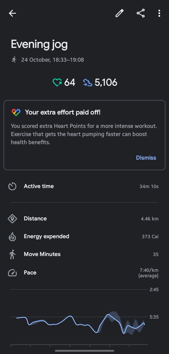 kingsonnofweb3's tweet photo. Day 6 of 21 days of @injective fitness challenge.
I did a 4.46 km jog in 34m 10s
Stay tuned for day 7
#InjectiveFit21 https://t.co/JnjPyJTta5
