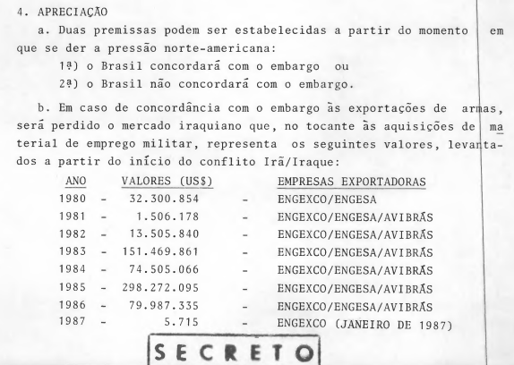 PengosBR's tweet photo. A importância do mercado iraquiano pro mercado de armas brasileiro era gigantesca. https://t.co/J7F9ulHxZ6