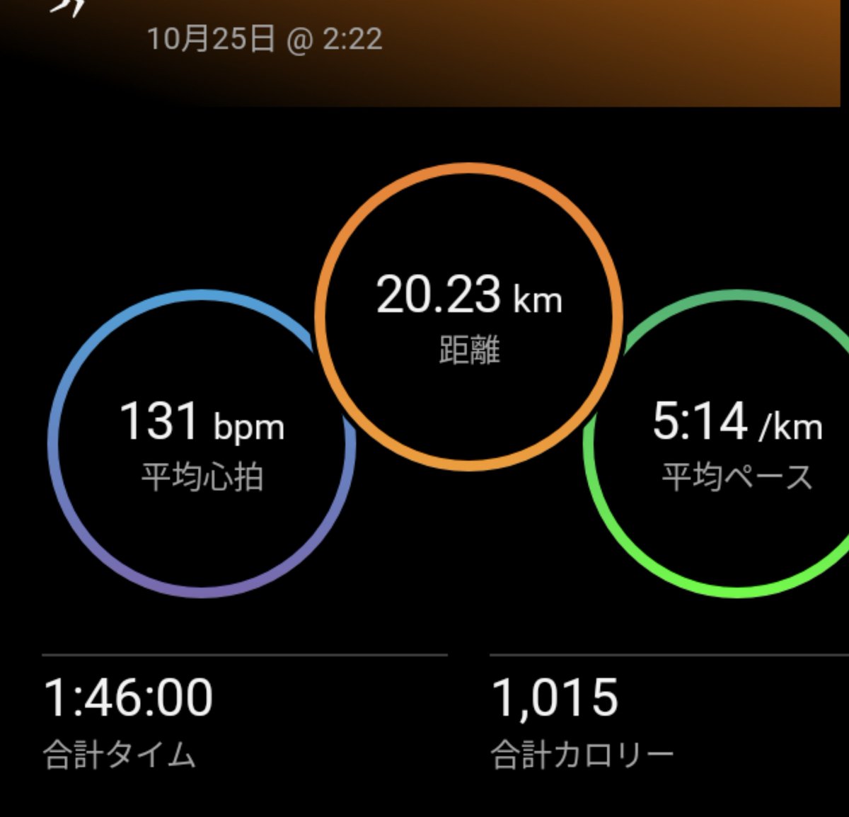 OQje5's tweet photo. 週末ラン🏃‍♂️
20kmジョグ。
台風前にランだったけど、途中で雨。
微妙な体調不良もあるため20kmでやめ。
感覚は良好。

#garmin #beatyesterday https://t.co/gWiEuQlNHt