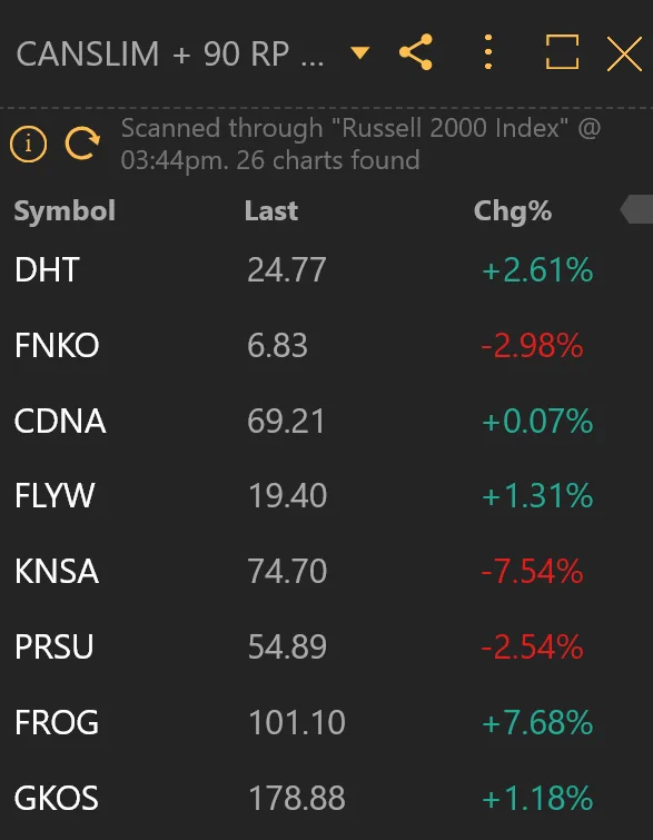 TrendSpider on X: 
