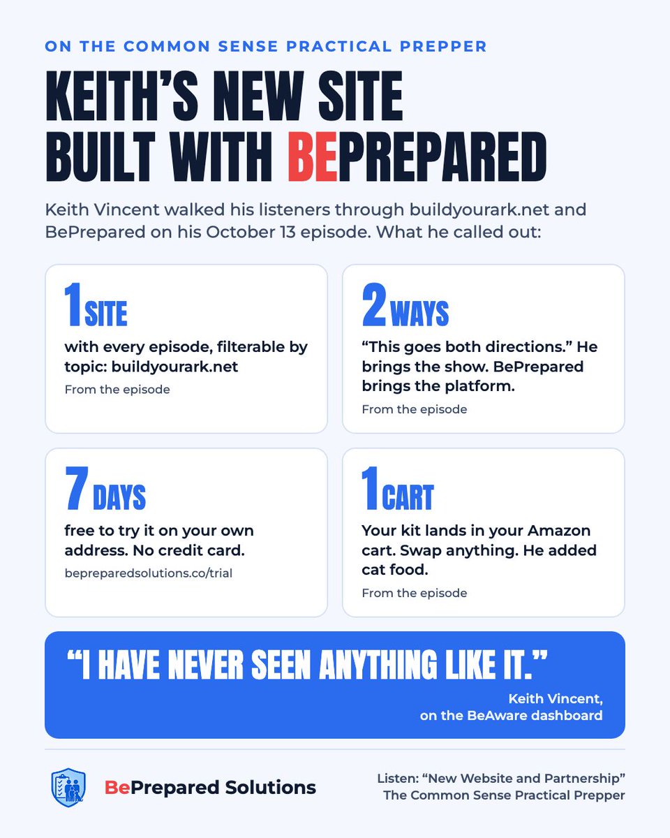 bepreparedsol's tweet photo. Keith Vincent (@Prep_Podcast) has a new home for his show: https://t.co/NjdmSeR13G. We built it with him, and he walked through it on his Oct 13 episode.

Keith on our BeAware dashboard: "I have never seen anything like it."

Listen: https://t.co/83tLohgAaA https://t.co/32CPvSytcL
