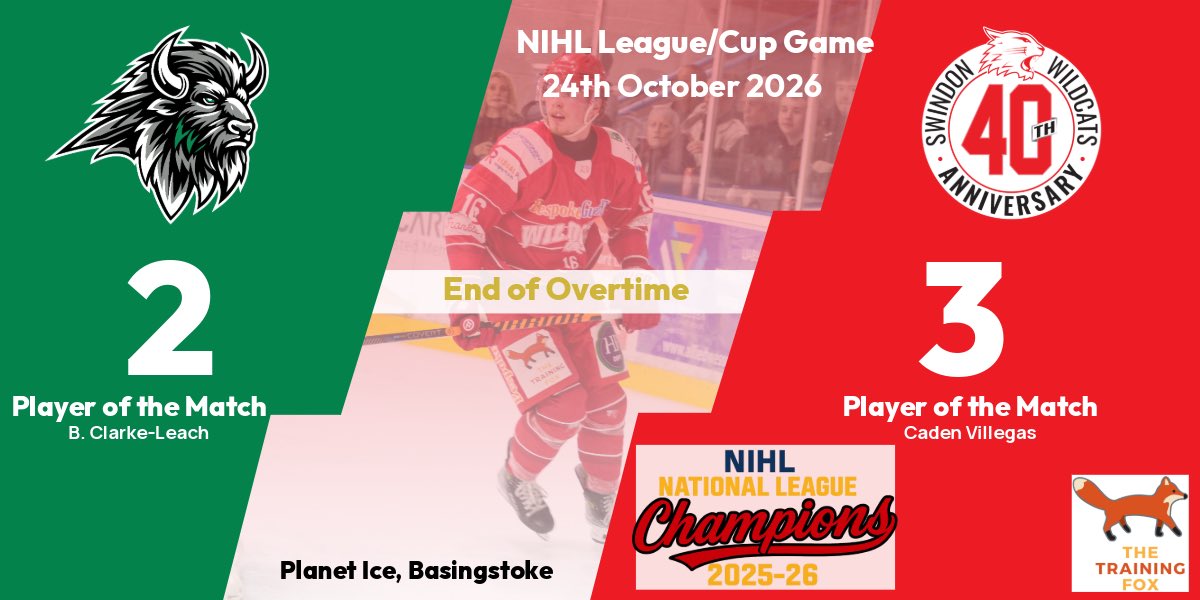 trainingfoxEyHS's tweet photo. That’s a #Win and another #2Points coming back from #Hampshire after #Overtime for our #SportPartner @SwinWildcats!
#FoxWildcatFamily
#DefendingChampions
#🟢🔴 https://t.co/YVOCtf6NTG