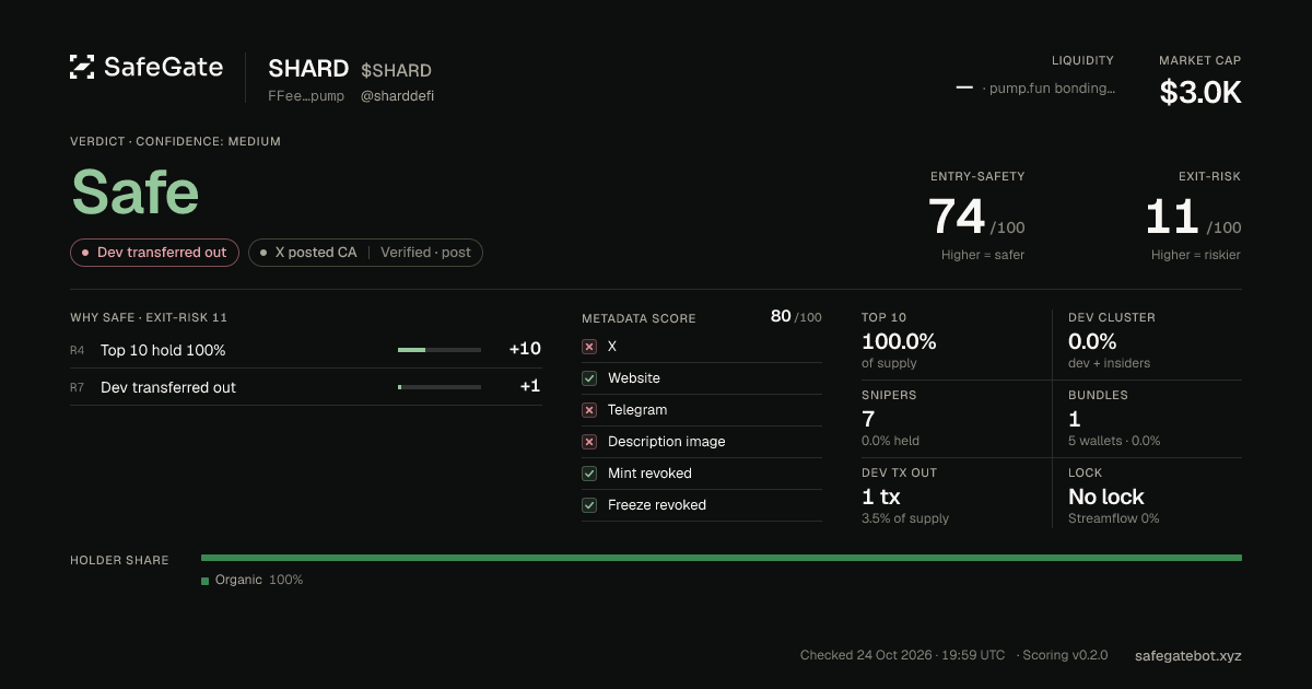 safegatescan's tweet photo. @NachoCo55107473 @sharddefi 🟢 SAFE — $SHARD
Entry-Safety 74/100 · Exit-Risk 11/100
🎯 Snipers: 7 (0% still holding) · 📦 Bundles: 1 (0%)
👥 Dev cluster: 0% of supply
👤 Dev transferred out
🔒 Streamflow lock: none
✅ X ✅ Web ❌ TG
Report: https://t.co/yUX59vKsN3
NFA · score may be wrong https://t.co/M5NrRClUIo