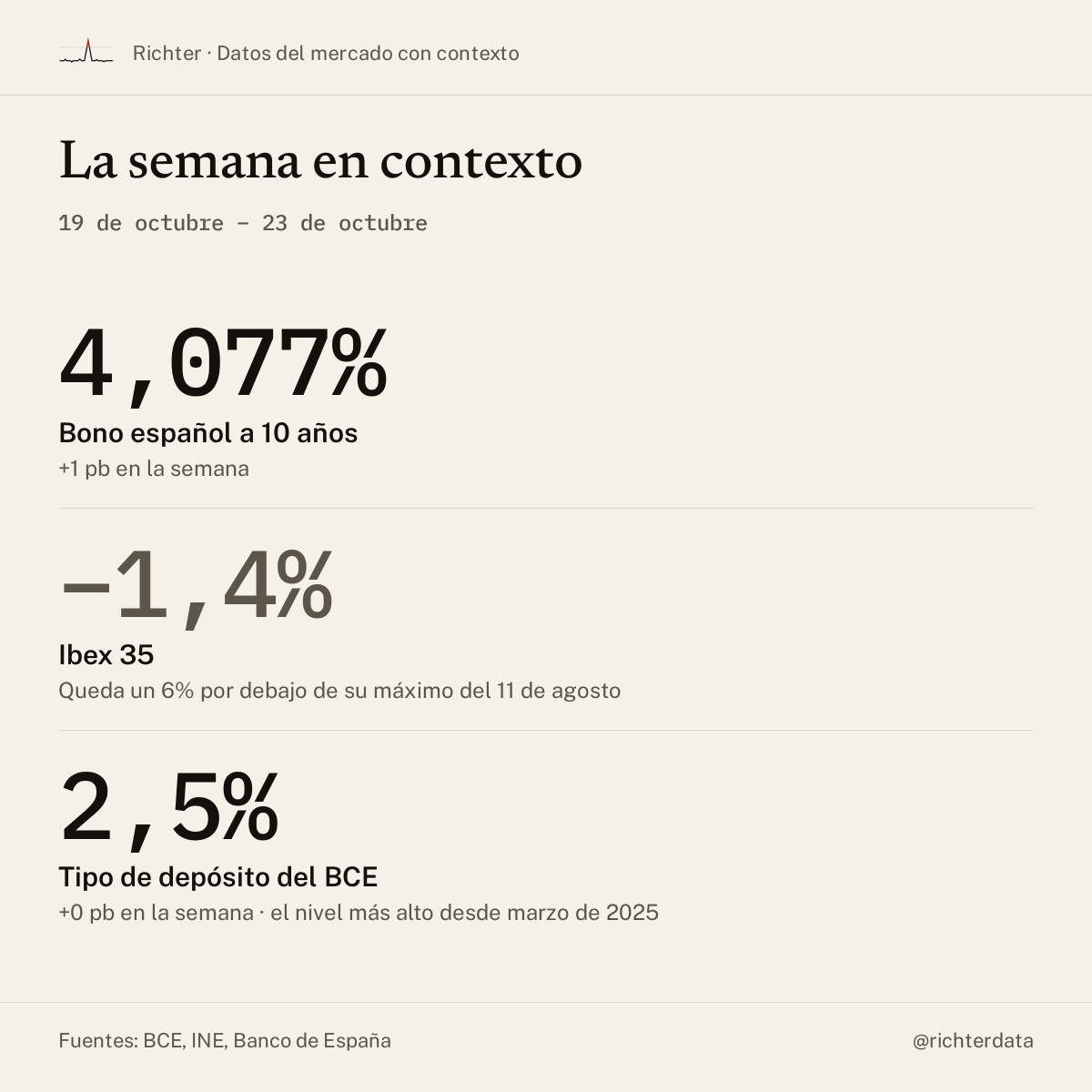 richterdata tweet picture