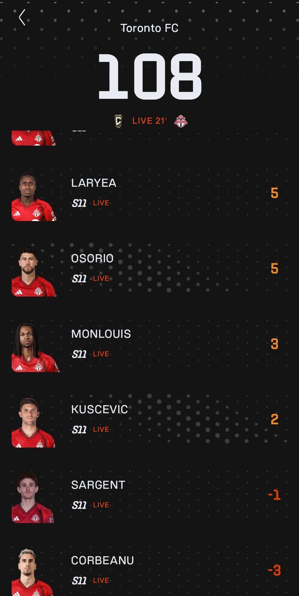 KickbaseFantasy's tweet photo. @TorontoFC Lock in fellas... https://t.co/KdlwDcP3vQ