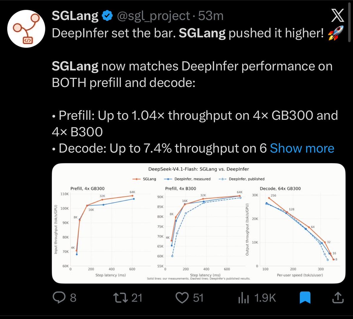 hxiao's tweet photo. SGLang and vLLM are racing 😭. There’s no weekend for inference guys. https://t.co/DtdHzNoy5r