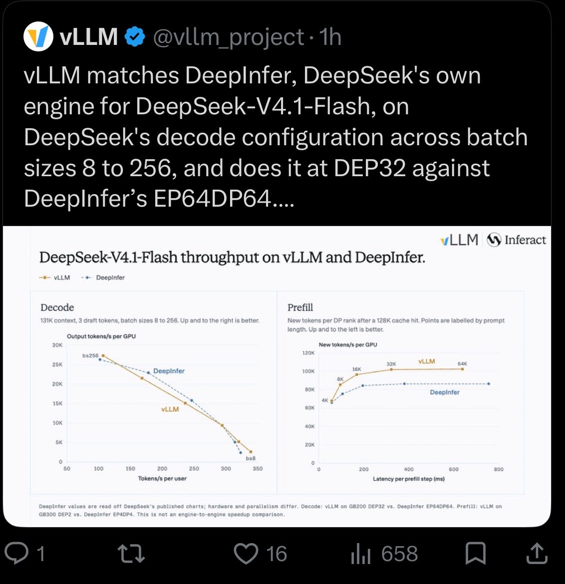 hxiao's tweet photo. SGLang and vLLM are racing 😭. There’s no weekend for inference guys. https://t.co/DtdHzNoy5r