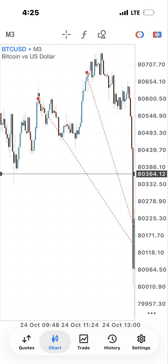 onlylimitlessP's tweet photo. BTCUSD sniper entry 🎯📈

Patience. Liquidity. Confirmation. Execution.

No FOMO, no chasing  just waiting for my setup to unfold. Sabr and Jasūr. 🦅

#BTCUSD #PriceAction #Liquidity #OnlyProfitLimitless https://t.co/O2XMwL8mV5