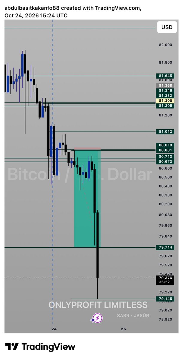 onlylimitlessP's tweet photo. BTCUSD sniper entry 🎯📈

Patience. Liquidity. Confirmation. Execution.

No FOMO, no chasing  just waiting for my setup to unfold. Sabr and Jasūr. 🦅

#BTCUSD #PriceAction #Liquidity #OnlyProfitLimitless https://t.co/O2XMwL8mV5