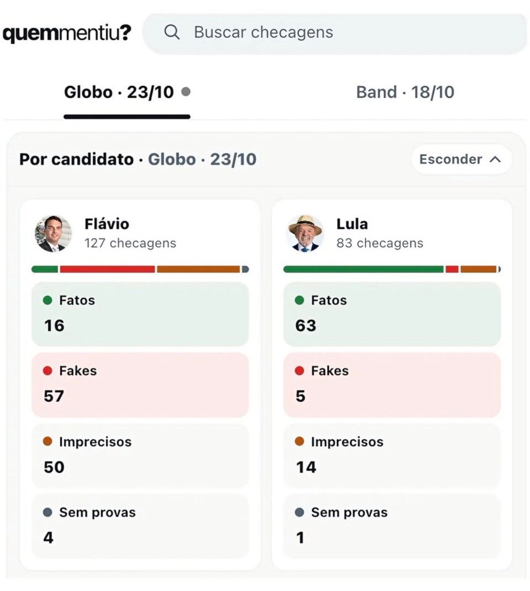 ripardogabriel's tweet photo. @FlavioBC10 @oraulsena Pois é mano, não vai cair o dedo se ser uma procurada no site da própria emissora https://t.co/ykNA4DSyJf