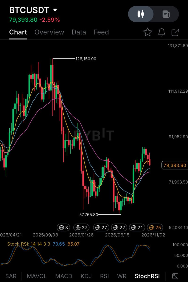 Trader_XO tweet picture