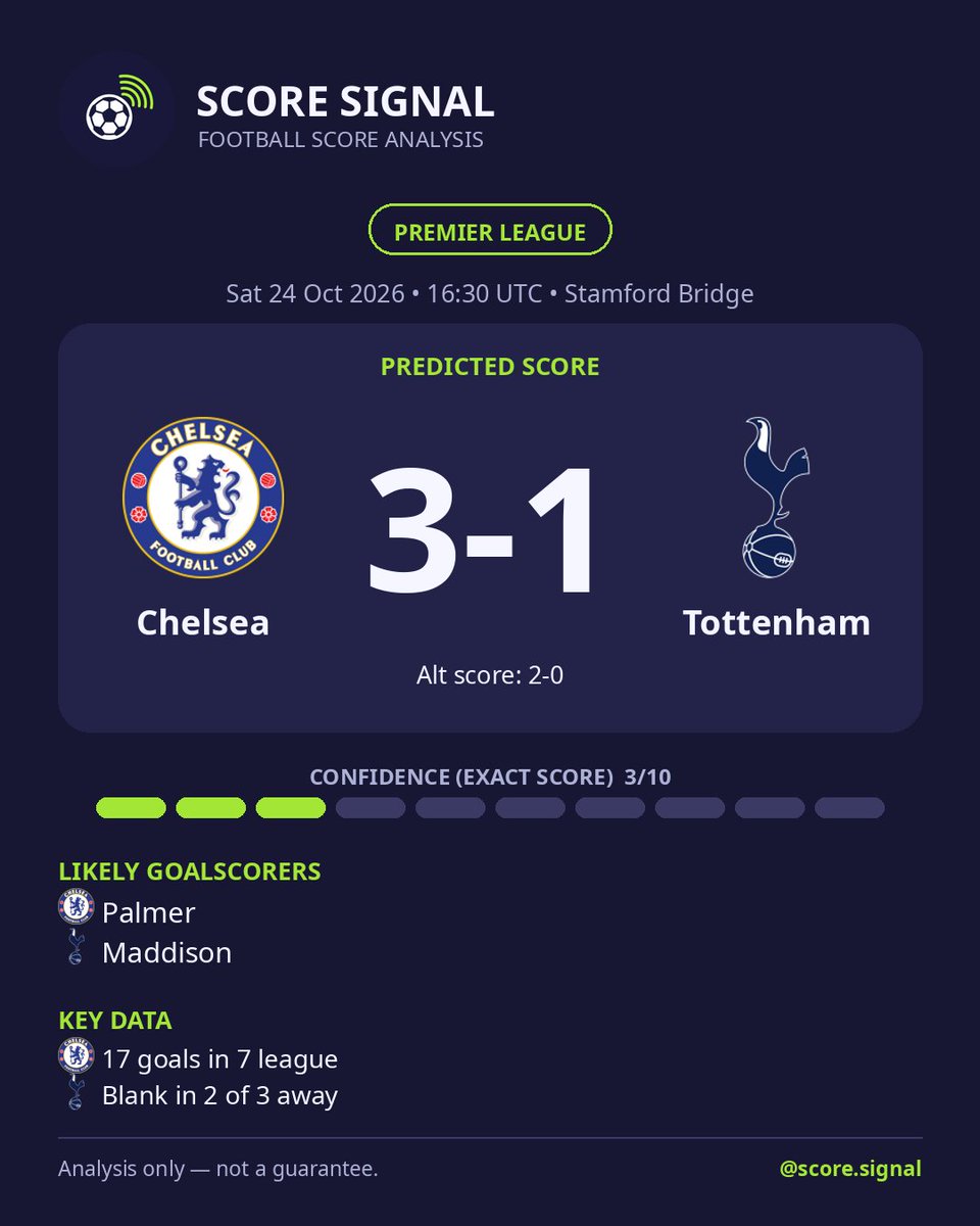 ScoreSignal tweet picture