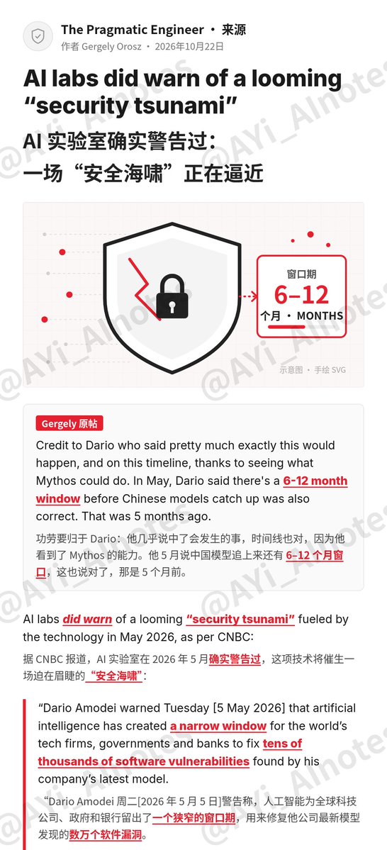 AYi_AInotes's tweet photo. 建议所有带团队的管理者和正在找工作的年轻人，都看看这份刚被扒出来的 Anthropic CEO 达里奥的未来预测清单。这里面最致命的不是寿命 150 岁，而是 2030 年前一半初级白领岗位被直接端掉。

ole老哥把 Anthropic CEO Dario Amodei 最近所有的长文和访谈扒了一遍，理出了一份极其硬核的未来时间表。
如果 Dario 的预测全部应验，接下来几年的现实会这样演进：
2026 年，出现第 1 个只有 1 名员工的 10 亿美元公司，

2026 年底到 2027 年初，AI 在多数领域追平甚至超过诺贝尔奖得主，中国模型抹平与顶尖闭源的代差，

2027 到 2028 年，数百万个 AI 副本以人类 10 到 100 倍的速度并发运行，AI 开始自己设计下一代 AI，

2028 年，AI 算力吃掉 100 吉瓦电力，相当于美国全社会用电量的五分之一，

2030 年前，冲击一半以上的初级白领岗位，全球经济增速被拉到每年 10% 到 20%，

2030 年代初，攻克绝大多数传染病与癌症，人类寿命向 150 岁迈进。

这份时间线里，普通人最该盯的根本不是 150 岁寿命这种远期叙事，而是离我们最近的初级白领岗位冲击。

以前企业的组织阶梯是靠招新人干脏活累活，慢慢筛选培养出中层，一旦初级岗位全被 AI 端走，组织不仅会面临中层人才断层，刚入行的新人连上牌桌历练的机会都会被切断。

说点实在的，Dario 是 AI 巨头的掌舵人，看好 AI 本身就是他的最大立场；原帖把很多如果顺利的前置条件写成了确定时间表，大家不必当成既定判决书。

但把它当成顶尖 AI 公司未来的下注路线图来看，至少能看清一件事：人效正在彻底脱离团队人数，未来最值钱的不是你有多少名下属，而是你能指挥多少个并发的智能体。

完整的时间线备忘和原文出处整理在一楼了，大家可以留一份对照后面的现实演进。