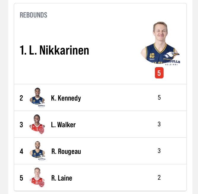 GullsBasketball's tweet photo. HALFTIME🚨
VILPAS  40 / GULLS 38

Puoliajalle siirrytään tasaisen ja tiukan väännön jälkeen! 🏀

#gullsnation #korisliiga https://t.co/Plr7wBiX21