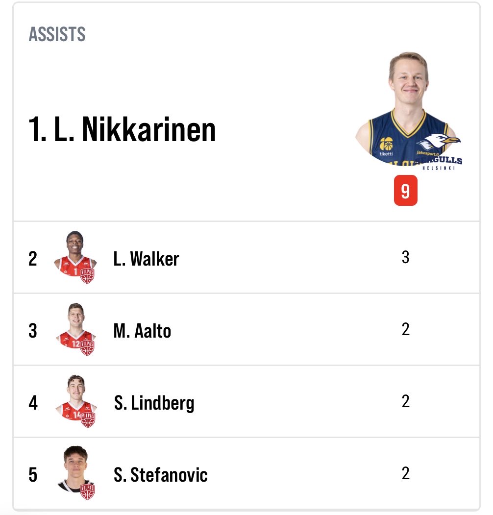 GullsBasketball's tweet photo. HALFTIME🚨
VILPAS  40 / GULLS 38

Puoliajalle siirrytään tasaisen ja tiukan väännön jälkeen! 🏀

#gullsnation #korisliiga https://t.co/Plr7wBiX21