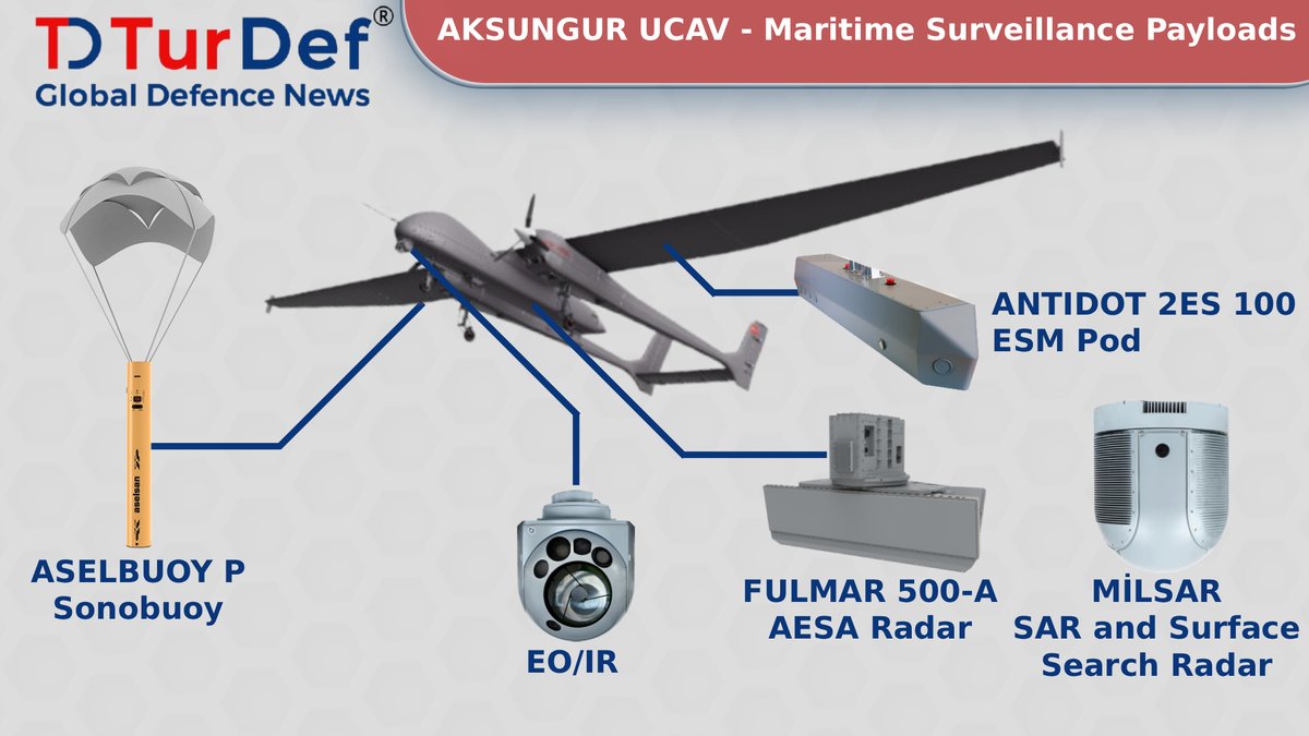 turdefcom's tweet photo. 🇹🇷 @TUSAS_TR AKSUNGUR with an endurance up to 50 hours and the capability to carry different sensor payloads simultaneously provides a versatile and persistent maritime surveillance capability complementing maritime patrol aircraft. https://t.co/7qHB7vsPmL