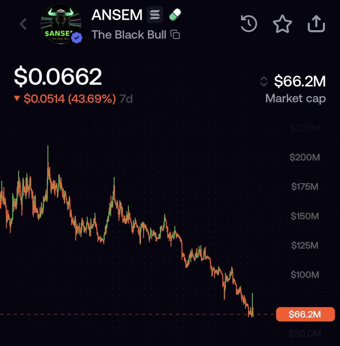 S0Lmay0r's tweet photo. Hello @blknoiz06, this is a kind reminder not to forget about $ANSEM, because I know you’re not an average KOL who shills a coin and then dumps it when everyone starts believing in it.

I know the market conditions are not ideal right now, but we all remember what you did when BTC was at rock bottom, just like the rest of the crypto market.

I don’t wanna put pressure on anyone with this post, but I believe we’re all on the same team here and have so many good things ahead of us. However, this project can’t work without its dev.

149,000 people are still part of this amazing project, so let’s make it great again!