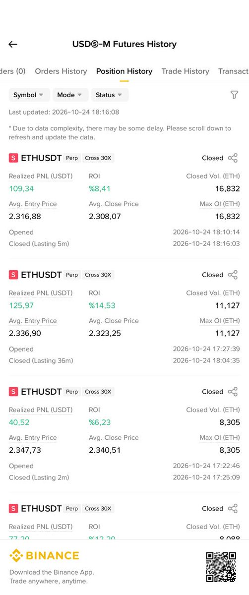 cashcontrol07's tweet photo. Startejiye uygun bir fırsatı daha değerlendirildi
Yorumlara resmi binan hesap linkini bırakıyorum
#Bitcoin #BTC #Ethereum #ETH #CopyTrade #KriptoPara #KriptoAnaliz #Trading #Binance #TeknikAnaliz #CashControl #Altcoin https://t.co/oKW46RKKF3