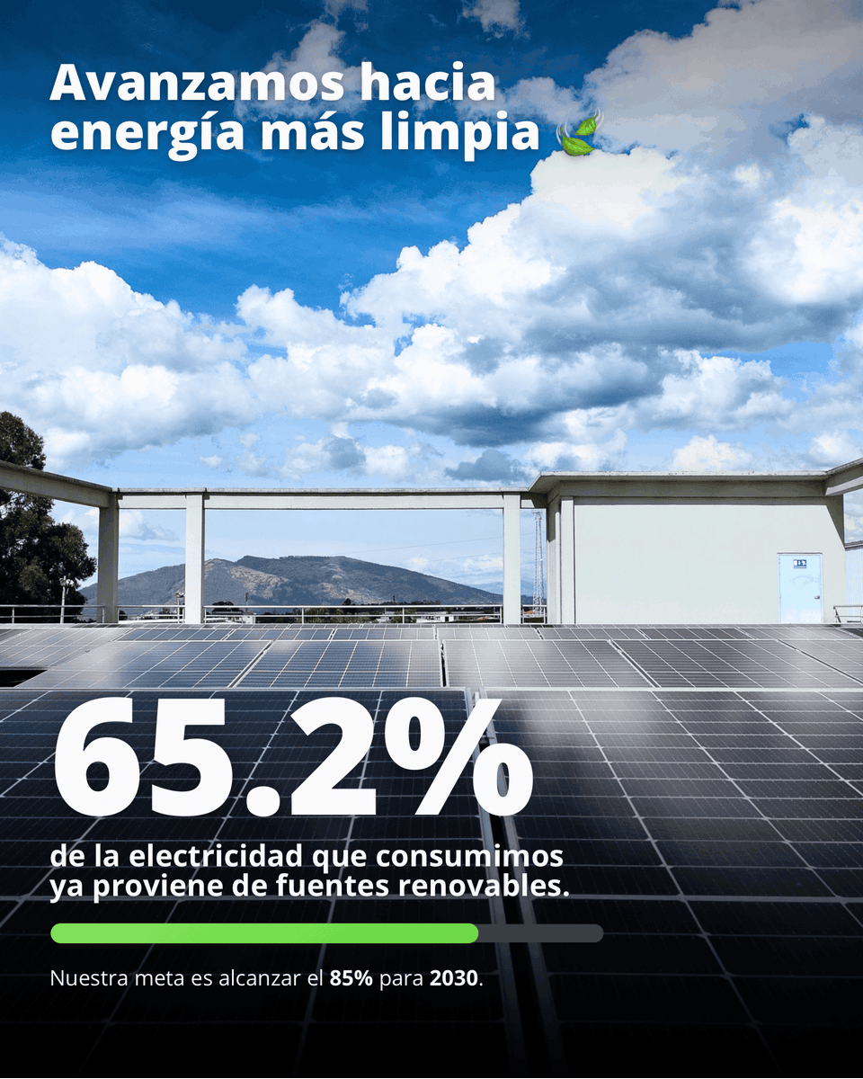 FEMSA's tweet photo. Cada avance cuenta cuando se trata de cuidar el planeta. En 2025, el consumo de electricidad renovable nos permitió evitar la emisión de 756,755 toneladas de CO₂e. Hoy, el 65.2% de la electricidad que consumimos en FEMSA y negocios proviene de fuentes renovables.

Este Día Internacional contra el Cambio Climático, compartimos parte del camino que seguimos recorriendo.

#SomosFEMSA #Sostenibilidad