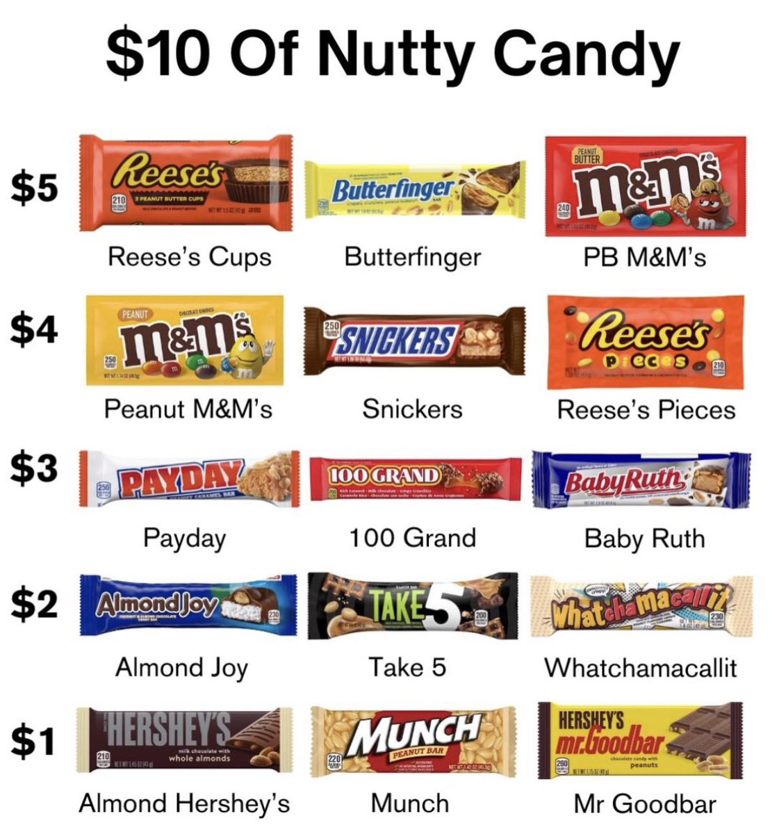 WavyNick's tweet photo. Spend $10 Bucks https://t.co/h2OdkwqMsr