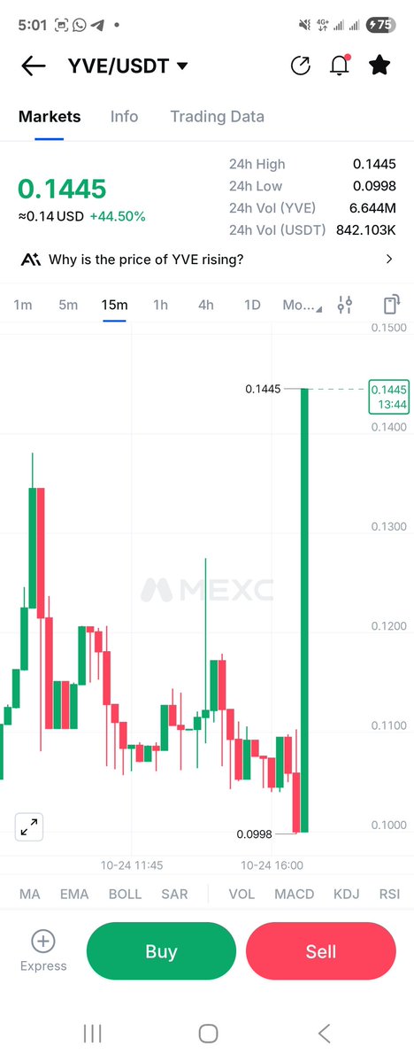 CryptwithUk's tweet photo. 44%🔥🏌‍♂️ https://t.co/eySPCsby5B