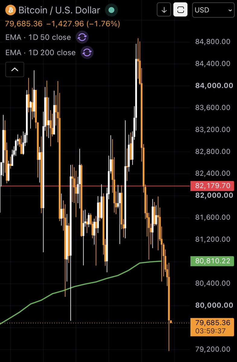 anytwocardzz's tweet photo. do you feel stressed watching this?

if your financial situation depends on short term price movements then you must be 

learn skills > make money > invest with a long term strategy https://t.co/6Xtx0pWLSp