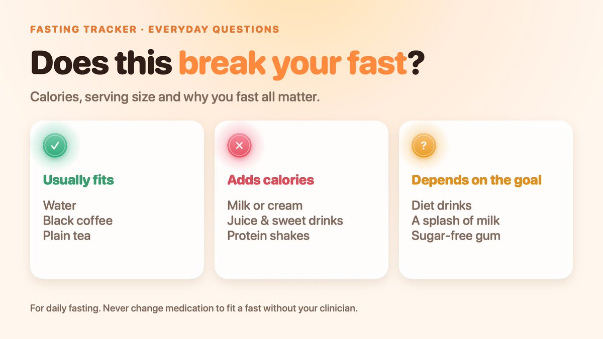 FastingTracker tweet picture