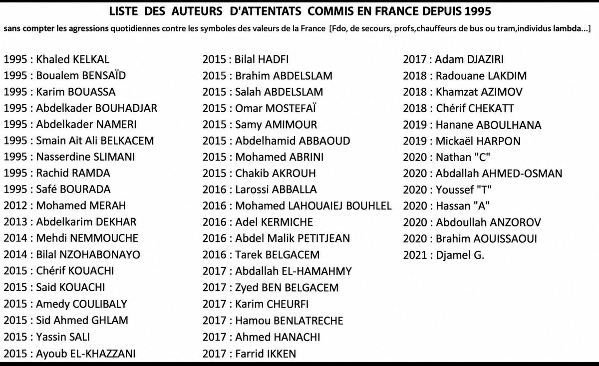 AlcidedeFrance's tweet photo. @MPigasse Je vais être obligé de la poster combien de fois ?

Non, l'extrême droite ne tue pas

L'islam tue.
La preuve par les faits,  pas par les mensonges des manipulateurs d'extrême gauche. https://t.co/TSnzj3cAsZ