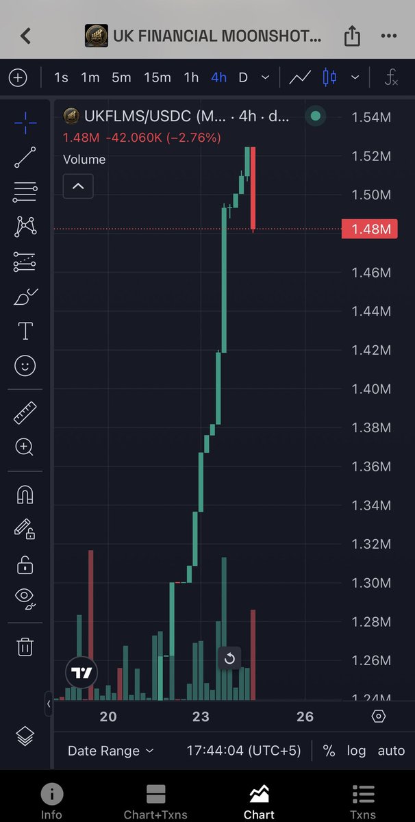 RobinhoodAlphaa's tweet photo. SOMETHING BIG IS COMING FOR $UKFLMS! 💎

🌐 MayaChain is LIVE
🔥 The UKFLMS ecosystem is evolving
👀 The next chapter could be a game changer!

Big vision. Bigger ambitions. 

💎 DON’T MISS WHAT’S COMING!

CA: EuwTQRtAQQe3FjvVMXepm8vrw3CLpRoQSoEpv6Fomoon

#DYOR #NFA https://t.co/lh16Ntd6eN