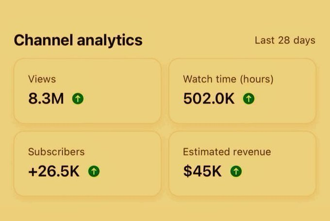 itmagiber's tweet photo. This YouTube channel didn't exist 24 hours ago...

With only 5 videos, it has 8.3K monetized views (which made me $70)

Comment "Guide" under this tweet and I'll send you a FREE document

Explaining how you can do it too (Must be following so I can DM) https://t.co/Tv7POXAuQw