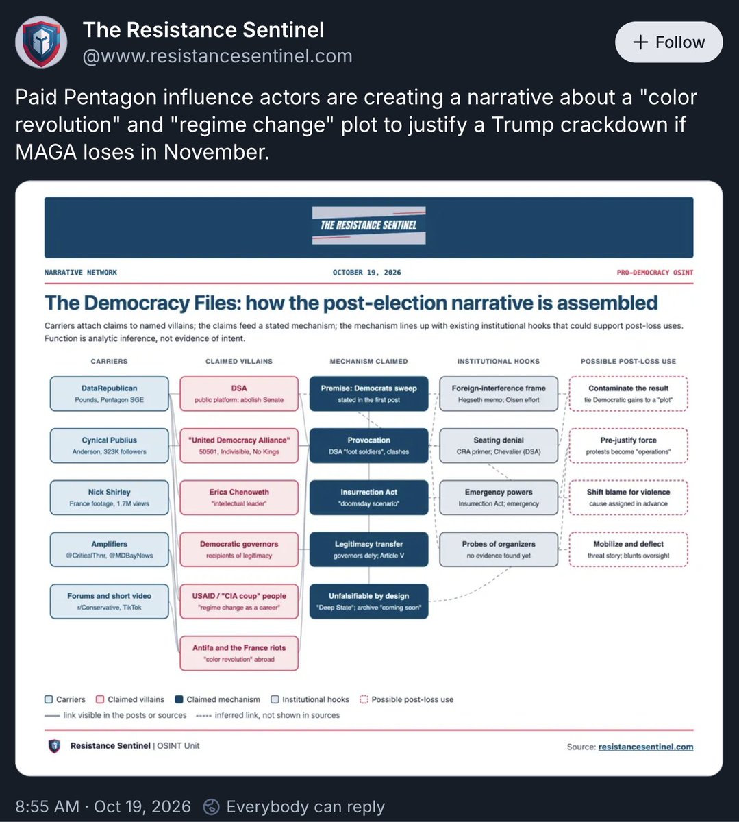 CynicalPublius's tweet photo. This is a fascinating exercise in faulty recursive logic.

This is from BlueSky, which never fails to amuse in its shocking stupidity.

Basically what this lunatic is saying is that by exposing the Color Revolution plot, we are actually the plotters setting the stage to justify the "redline" crackdowns the good and decent Americans behind the Color Revolution fear... and so on... and so on...

The wheels on the bus go round and round.

Here is the difference and why this logic is so faulty:

WE'RE NOT THE ONES CAUGHT ON TAPE PLANNING HOW TO OVERTHROW OUR CONSTITUTIONAL ORDER.

Geez do these people have defective brains.