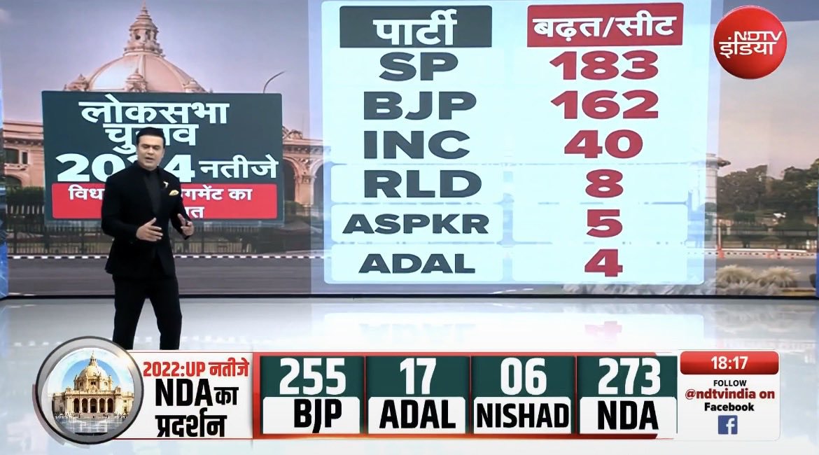 sameer44955's tweet photo. लो भाई NDTV वाले भी आ गए 

आज बाबा को नींद नहीं आएगी 🤣 https://t.co/qmRgydR0kZ
