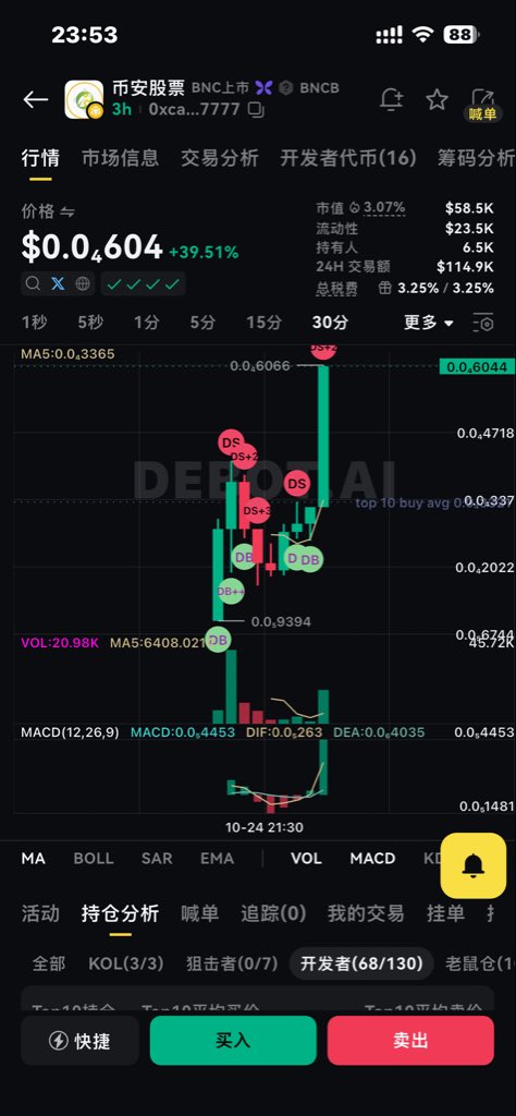 chen_dflin45497's tweet photo. @BNBCHAIN @Blockworks 0xcaf3ef2e033ab58e5f5a0687a3a8bcc811ce7777 https://t.co/3CFeWJoKMW