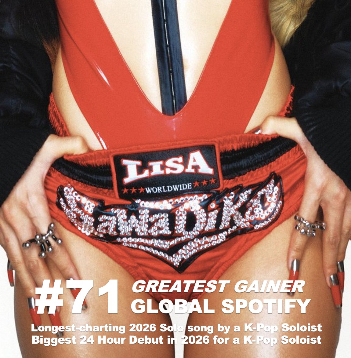 WORLDMUSICAWARD's tweet photo. #LISA's "Sawadika" is the Greatest Gainer on Global Spotify, up 123 spots to #71 with 1,6 Million streams! 💪👸🥊🛺🇹🇭🔝📈7⃣1⃣🌎ᯤ🔥👑❤️‍🔥  

#LISA_Sawadika 
@wearelloud
@BLACKPINK https://t.co/VDAUFP0jUG