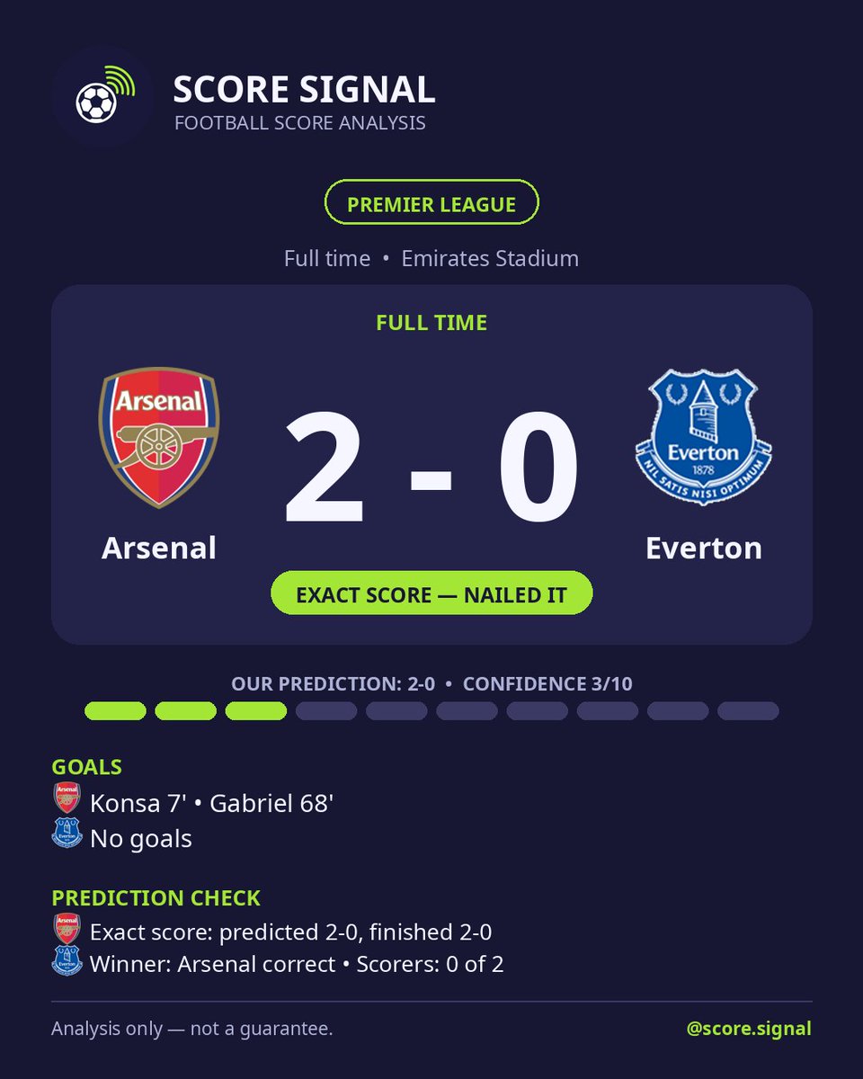 ScoreSignal tweet picture