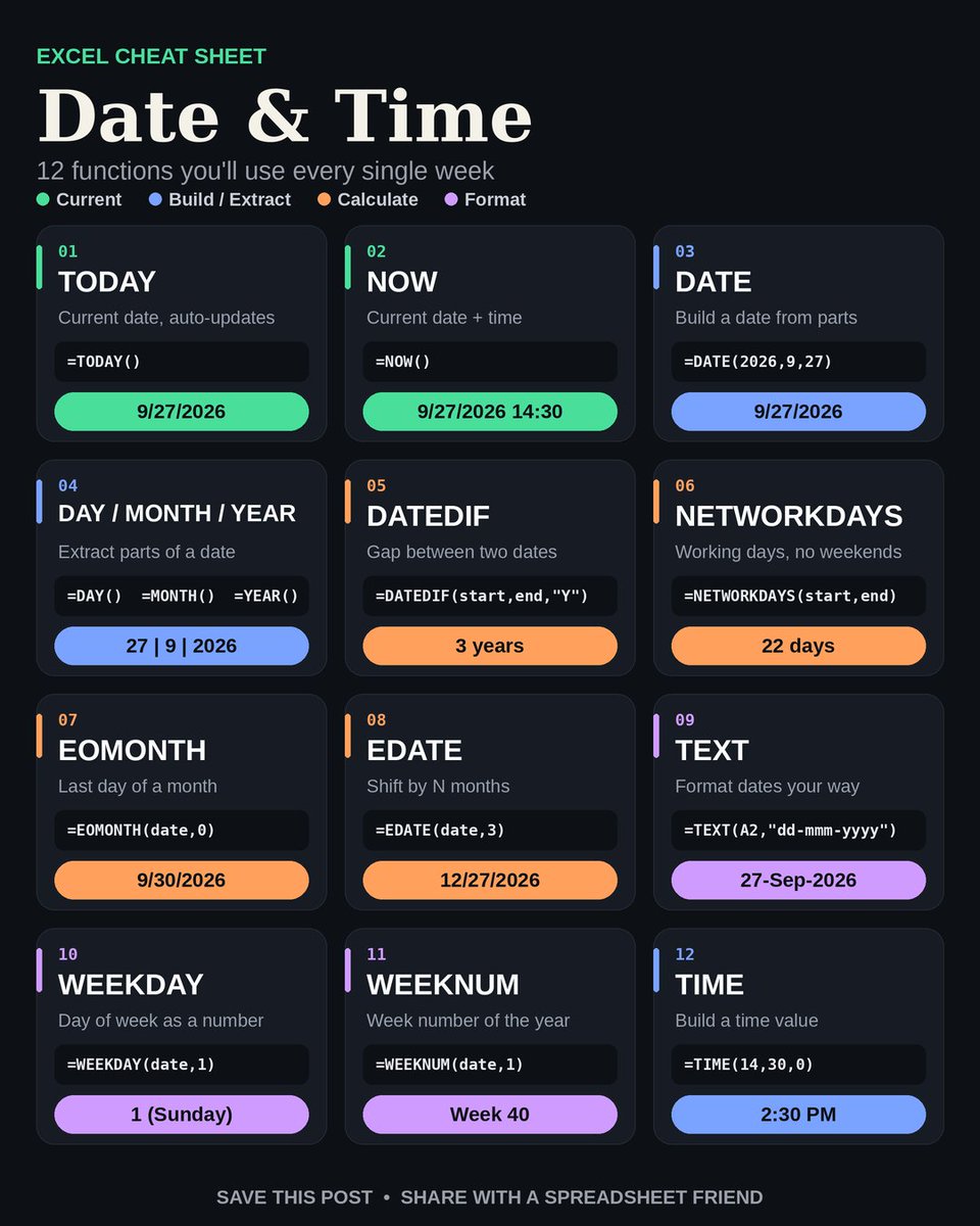 ExcelBooster's tweet photo. ๐
12 Essential Excel Date & Time Functions!
#ExcelTips #ExcelFormulas #DateAndTime #MicrosoftExcel #ExcelCheatSheet #ExcelBooster https://t.co/o3R9jIvnnT