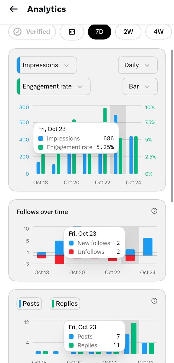 solobuildpro's tweet photo. Yesterday was a good day

Things I did
7 posts
11 replies

Outcome
Impressions 686
Engagement rate 5.25%
Follows +2 (-2)

Total followers 121

Grateful @x for the followers. https://t.co/F5nhip8G8e