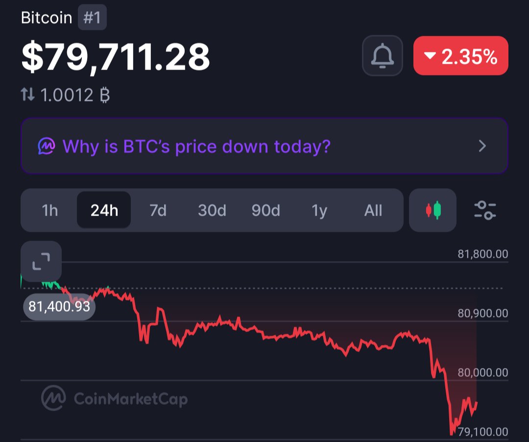 SullyMichaelvan's tweet photo. Man, this Bitcoin dip would be really scary if I was a bearish little bitch. https://t.co/sebAacfdVW